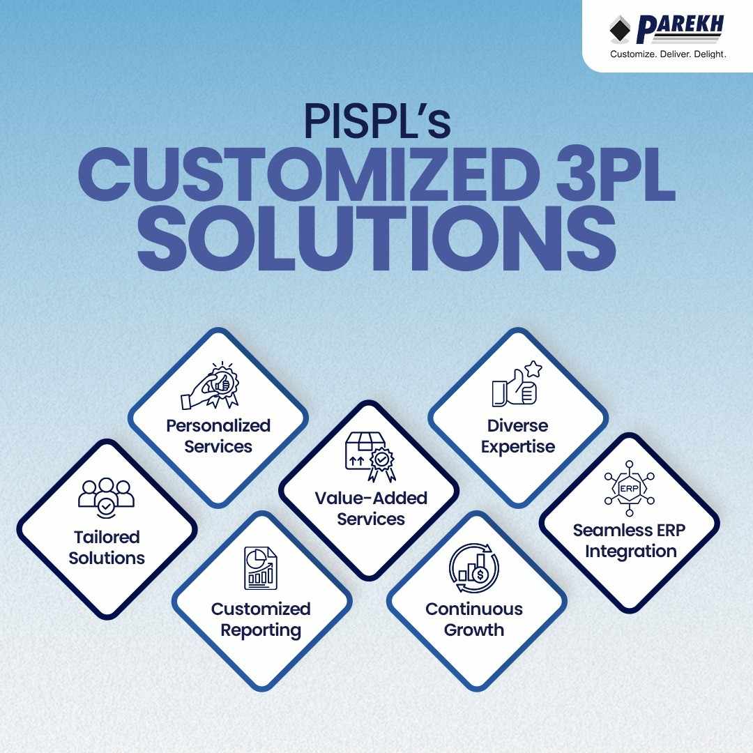 Customized Logistics Solutions